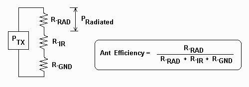 Eff=(R-rad/(R-rad+R-ir+R-gnd))