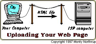 Diagram of Posting a Web Page